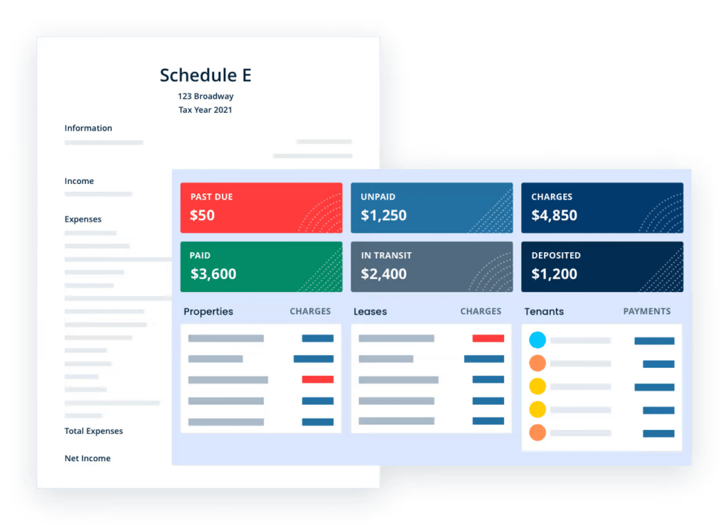 Schedule E IRS form and dashboard with Past Due, Unpaid, Charges, Paid, In Transit, and Deposited reporting categories