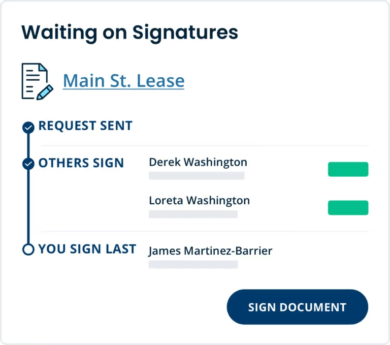 Digital document titled “Waiting on Signatures” e-signed by tenants and waiting on landlord signature