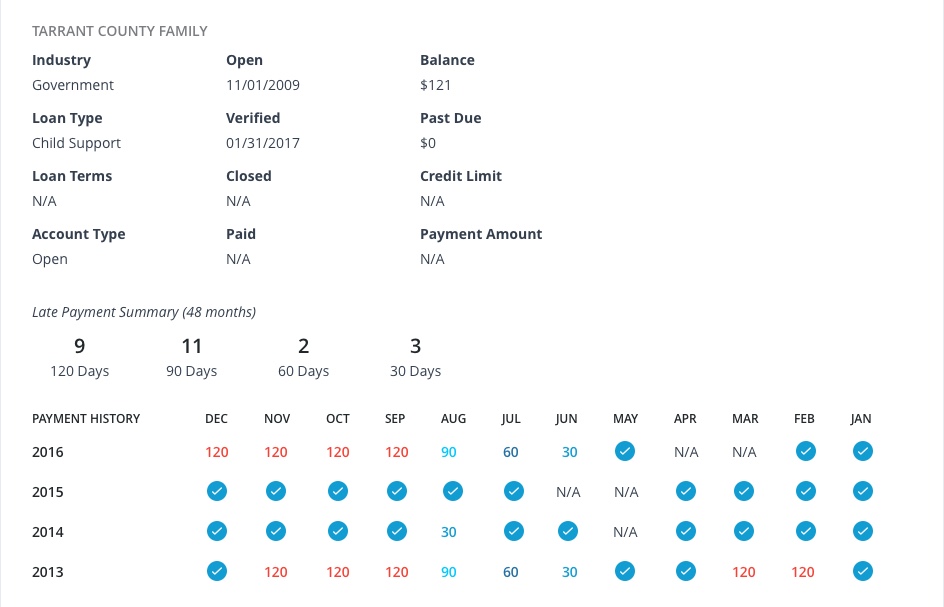 Calendar Of Payments on tenant screening report