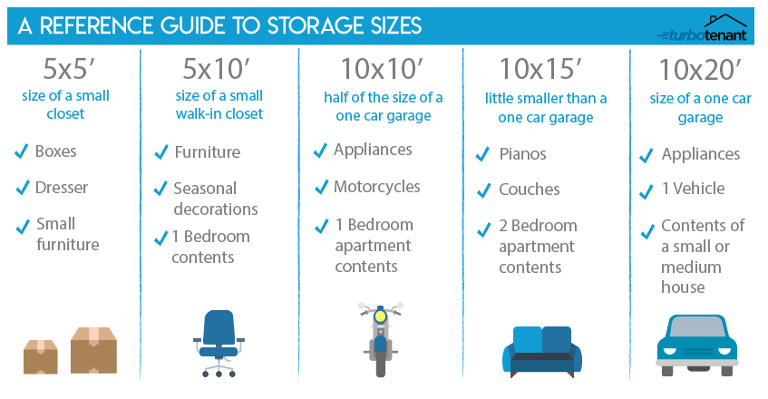 A reference guide to storage sizes