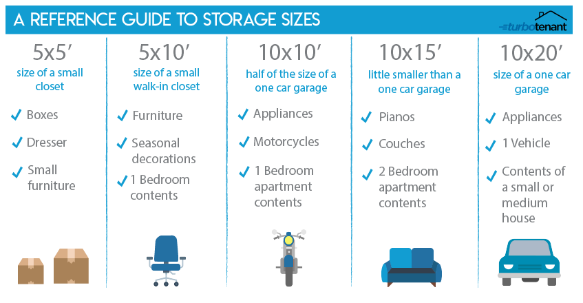 Storage sizes A reference guide to storage sizes