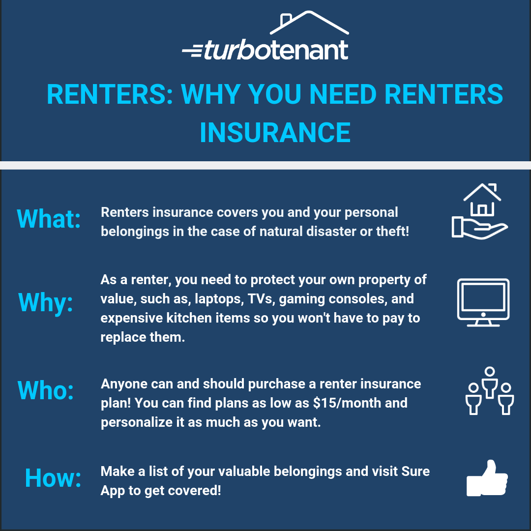 The Benefits Of Renters Insurance For Renters