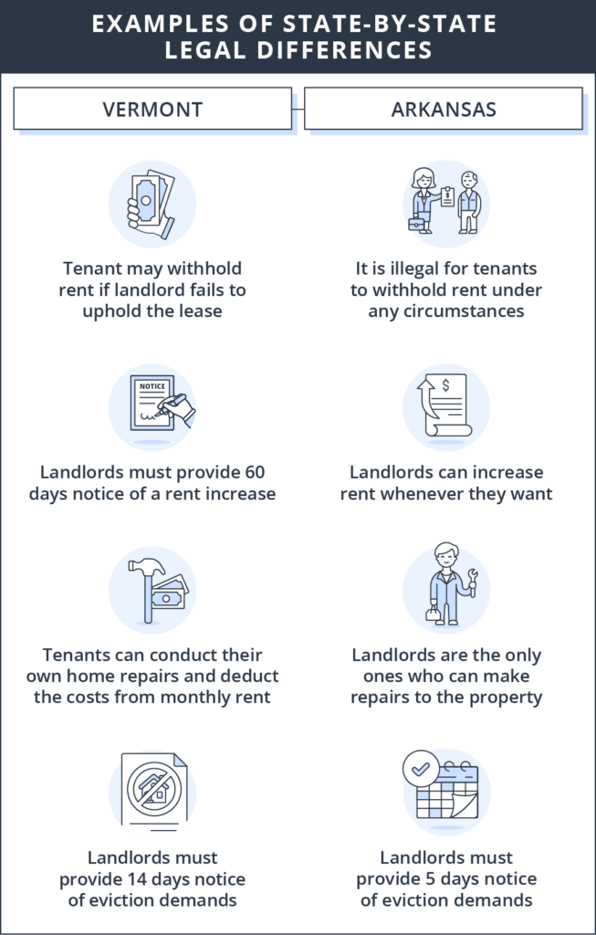 The eviction process differs from state to state.