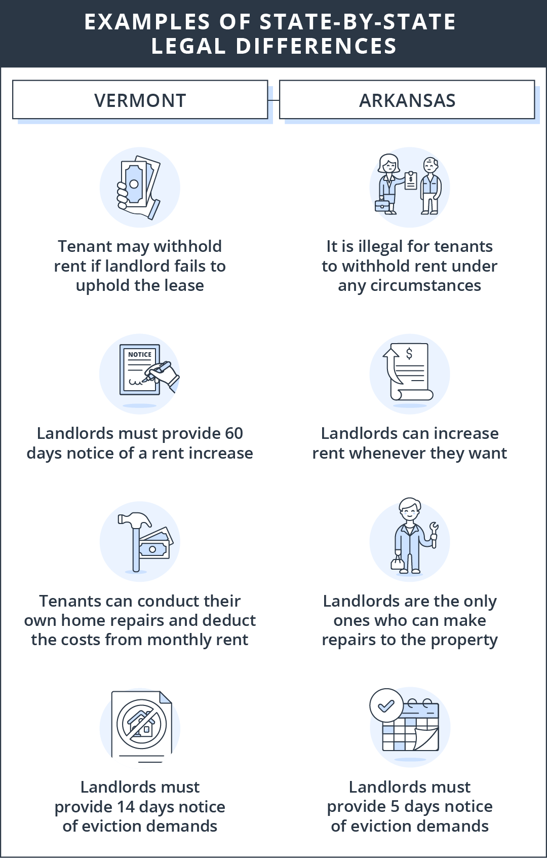examples_of_state_legal_differences