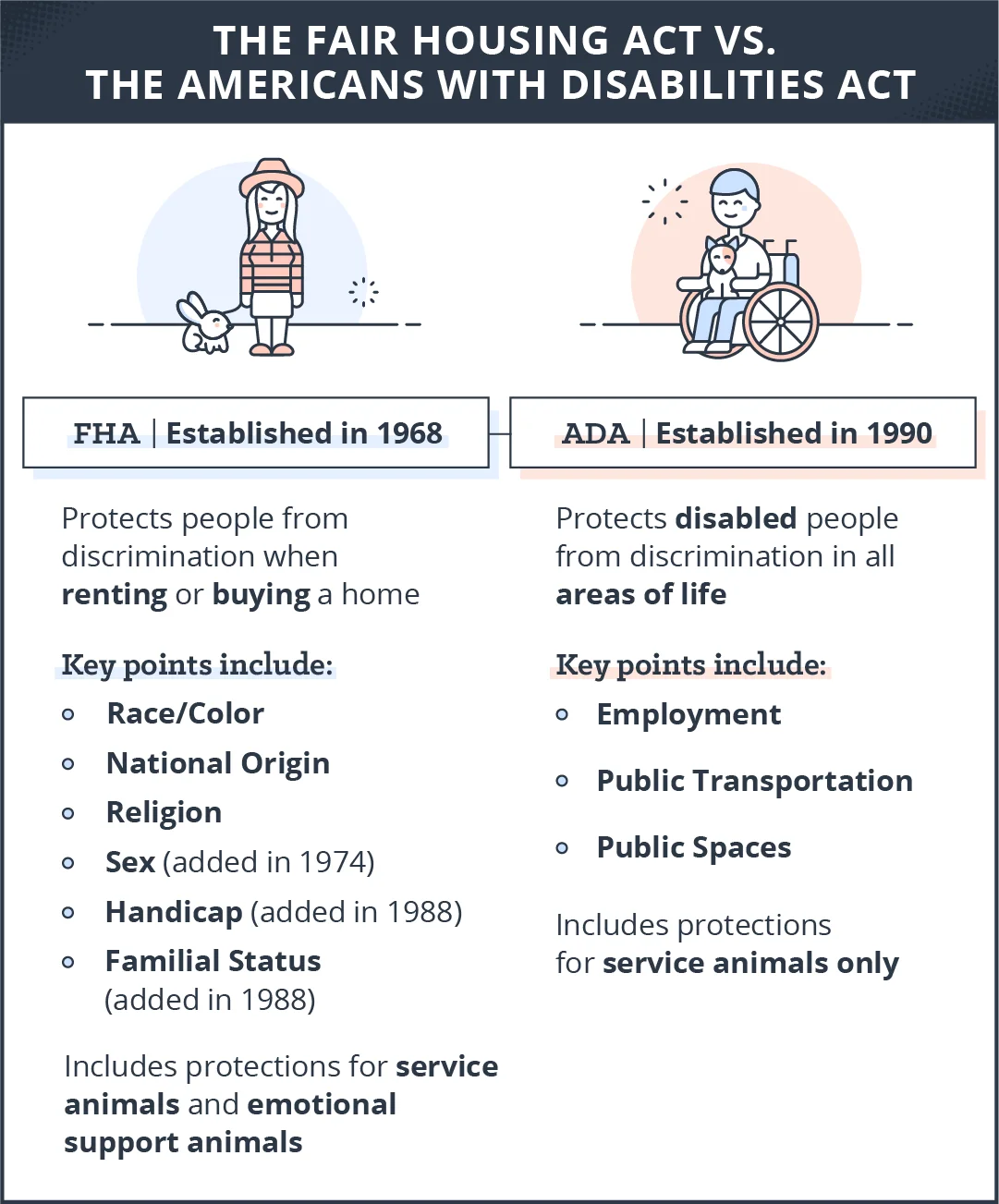 Emotional Support Animal Laws for Rentals: What You Need to Know - Emotional Support Animal Laws for Rentals: What You Need to Know -