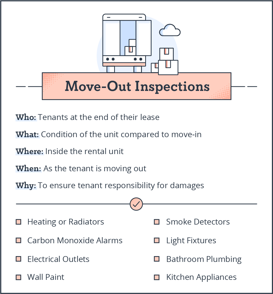 move out inspection checklist