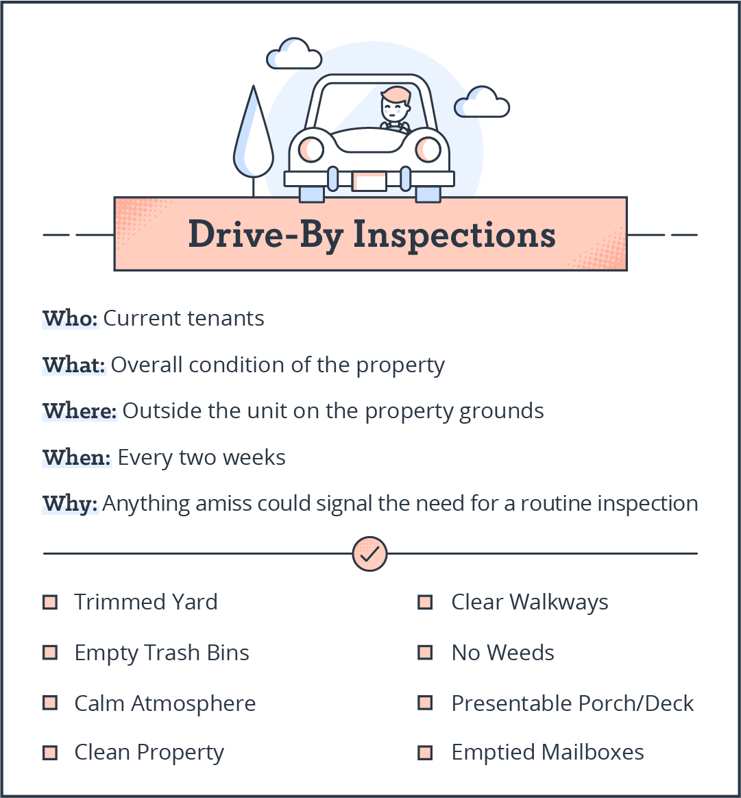 routine inspection checklist