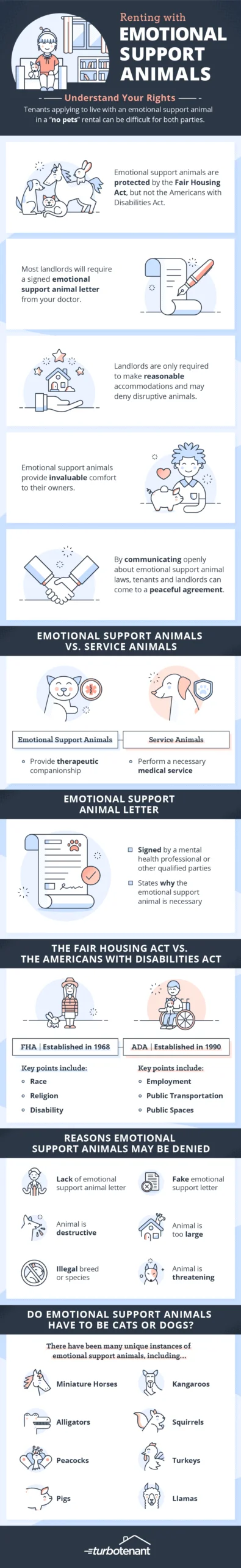 Emotional Support Animal Laws for Rentals: What You Need to Know -