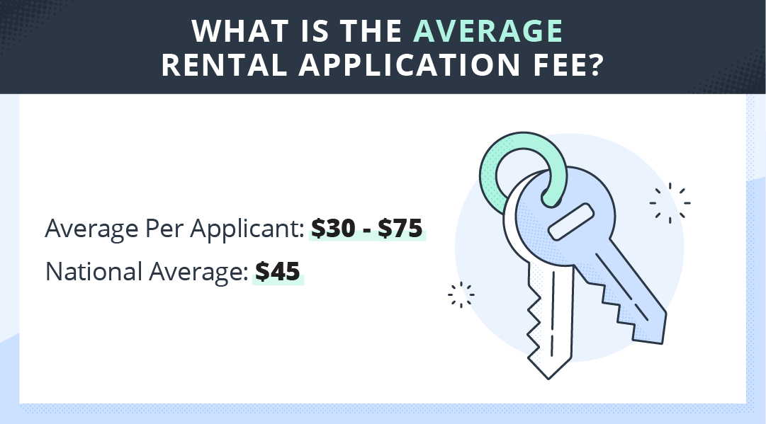What is the average rental application fee? The average rental application fee is $30-$75 per applicant with a national average of $45.