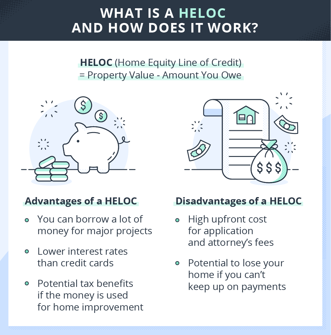chart of pros and cons of HELOC
