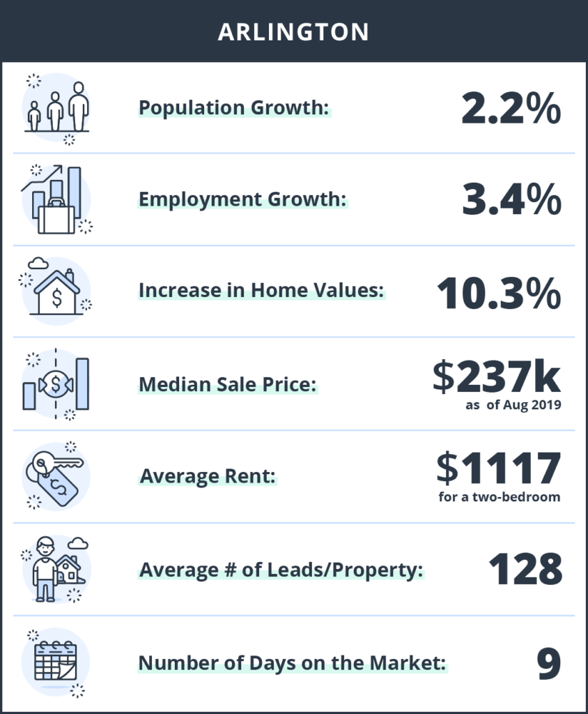 arlington investment property