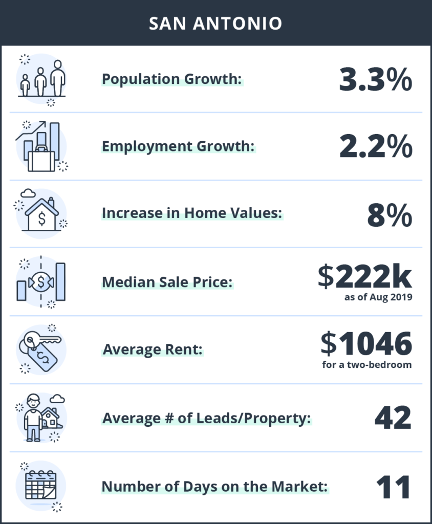 san antonio investment property