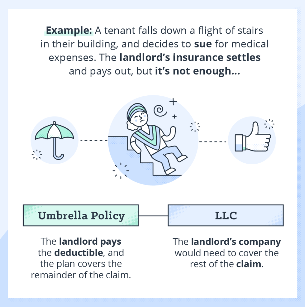 Umbrella Insurance For Landlords Protecting Yourself From Liability Turbotenant