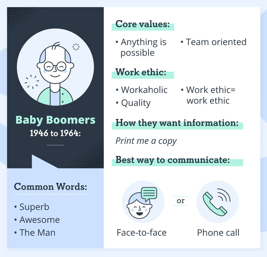 baby boomers generational cohort