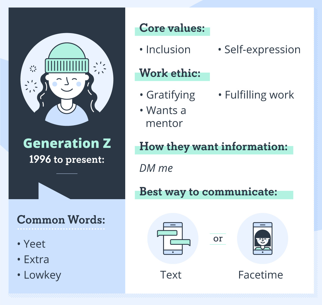 gen z characteristics