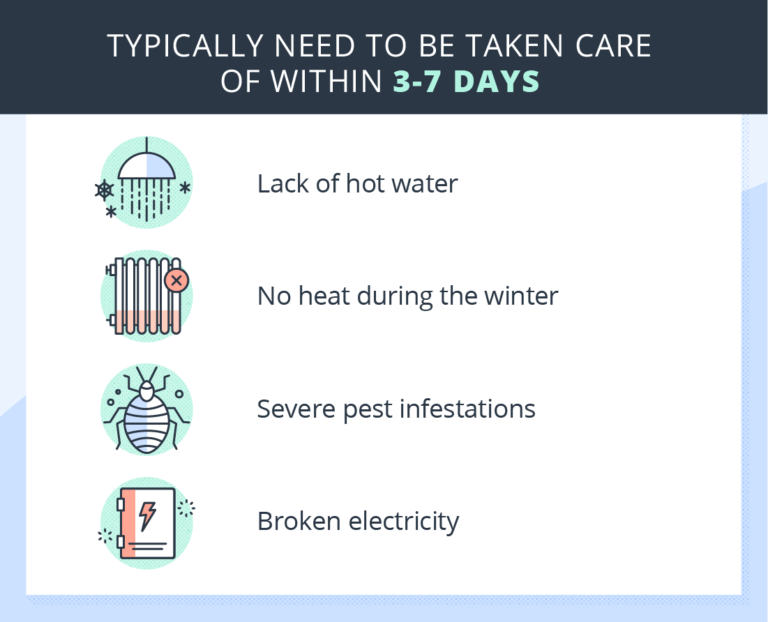 How Long Does a Landlord Have to Fix Something?