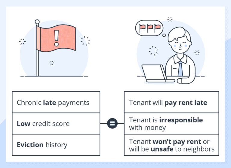 Credit Check For Apartment Lease