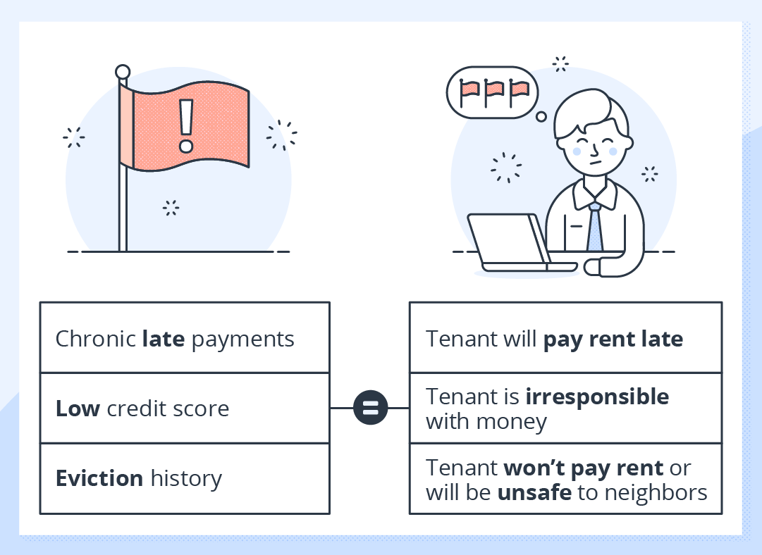 What red flags indicate to landlords on a rental credit check. Chronic late payments could mean the tenant will pay rent late. A low credit score indicates the tenant is irresponsible with money. An eviction history means the tenant might not pay rent or will be unsafe to neighbors.