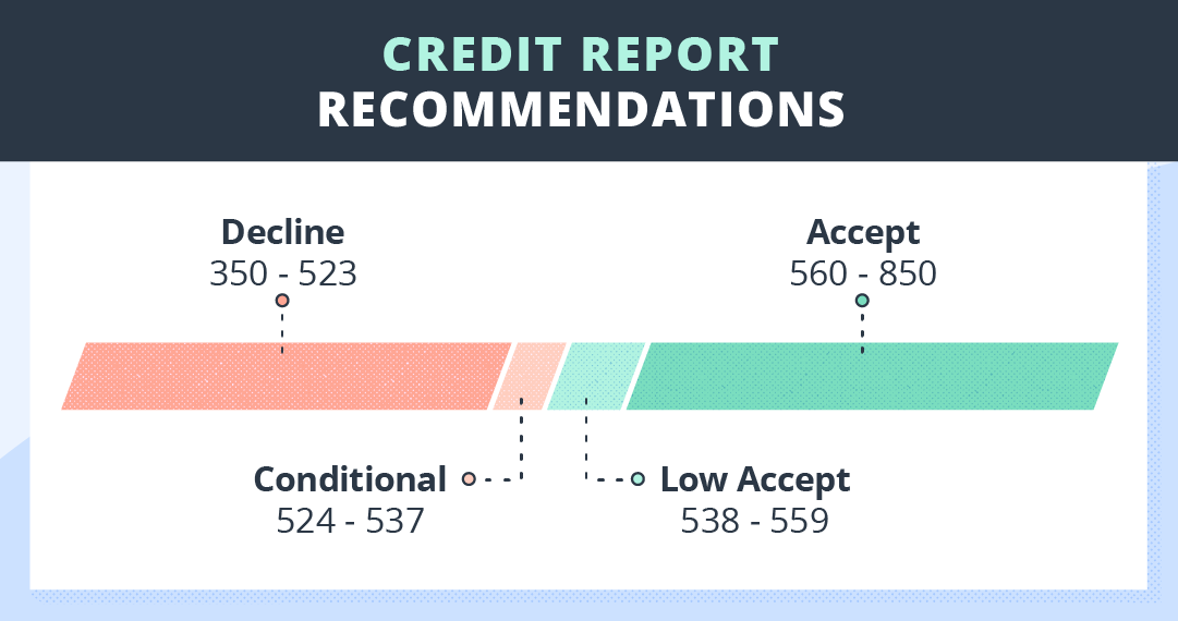  credit report recommendations red and green scale