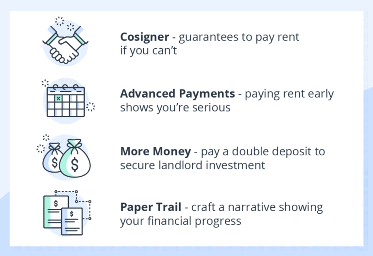 icons and suggestion for how to rent with bad credit