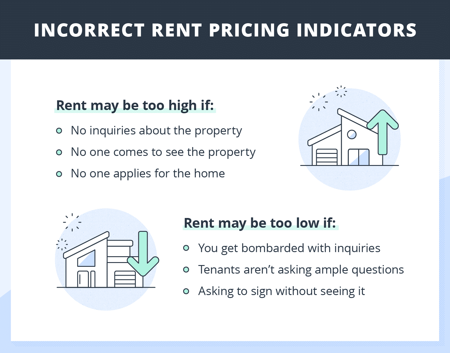 reasons why your rent might be priced wrong