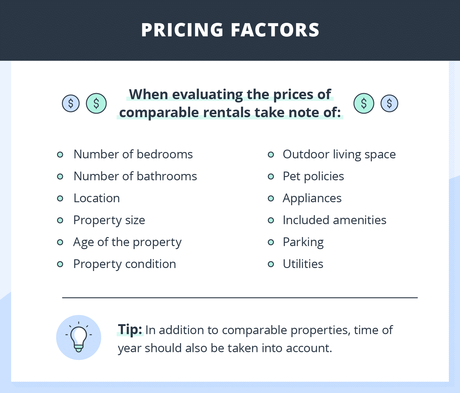 bullet point list of rent pricing factors