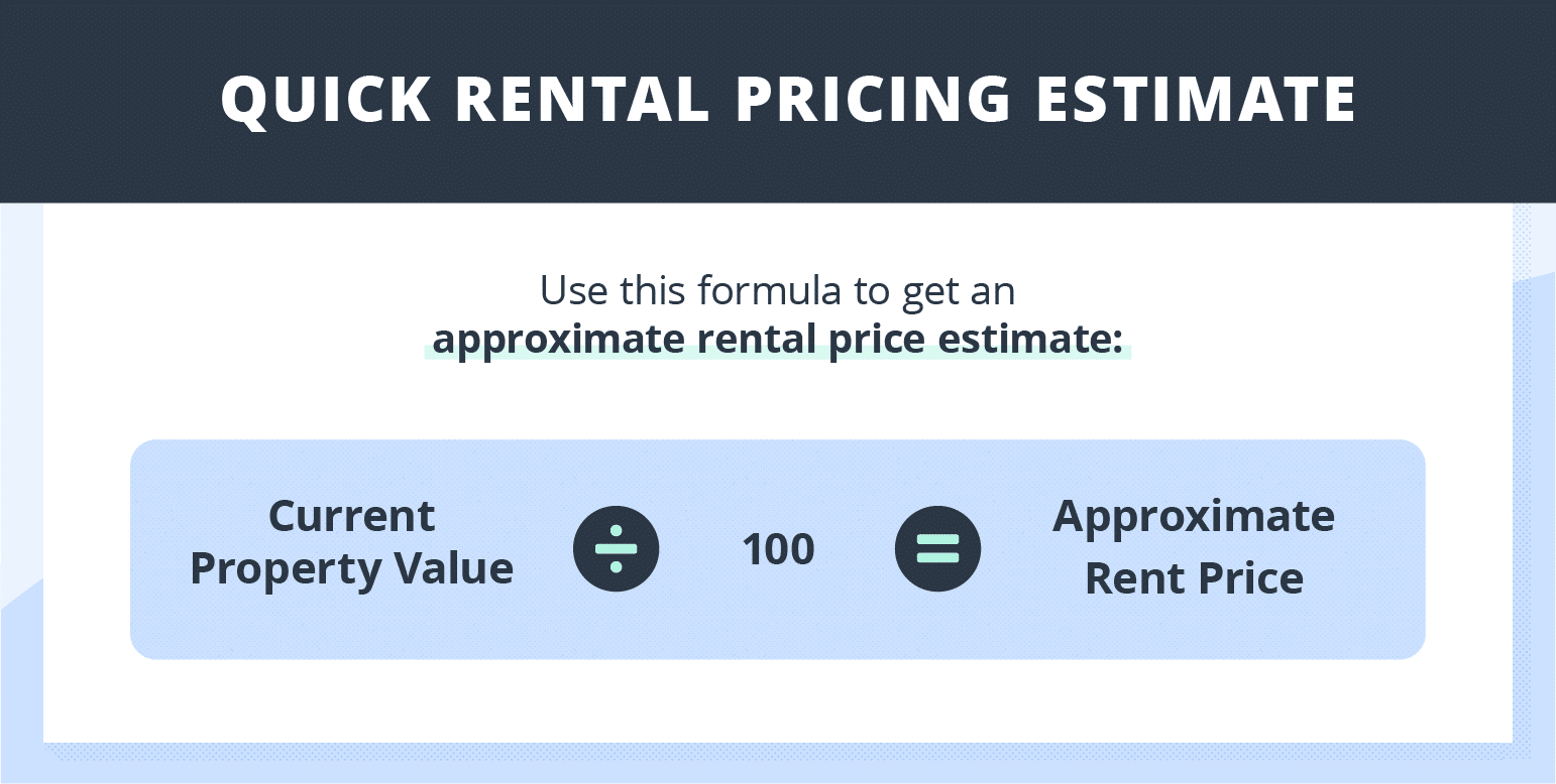 rental pricing estimate formula