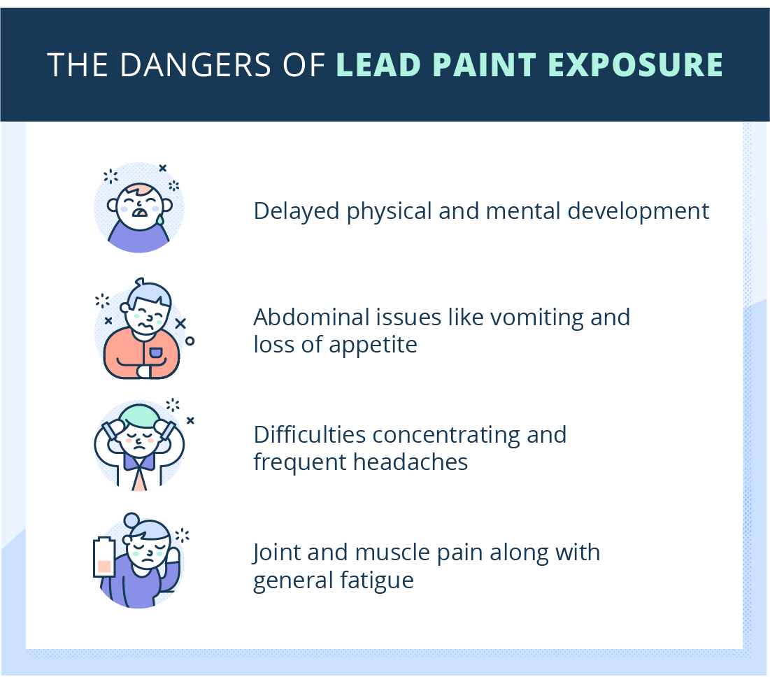 illustrations of lead-based paint exposure symptoms