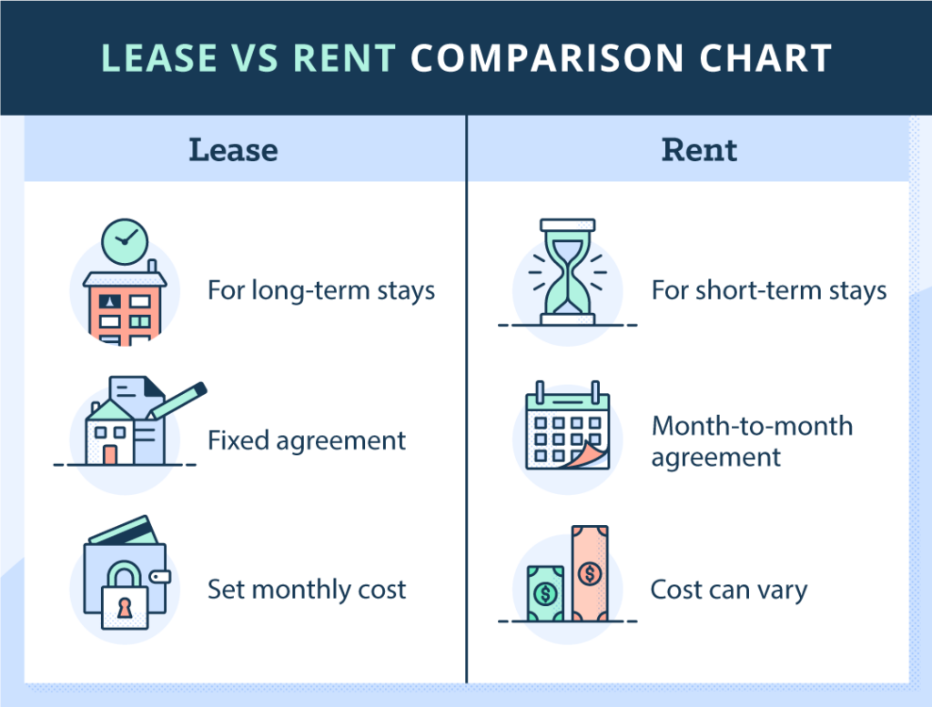 Lease Vs Rent Definitional Breakdown Examples TurboTenant