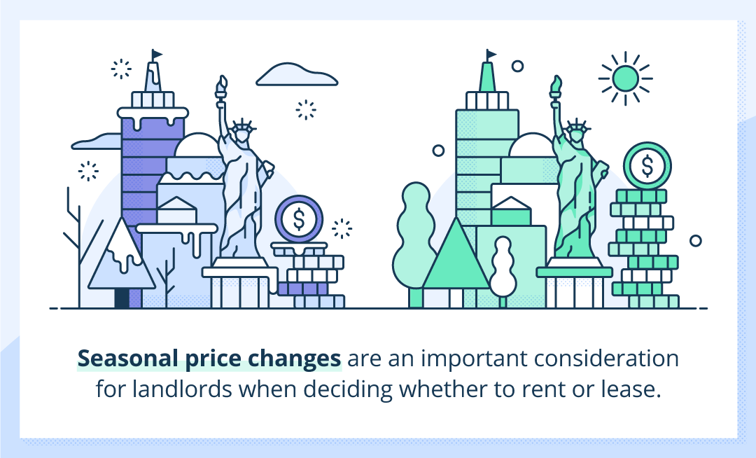 Seasonal price changes infographic