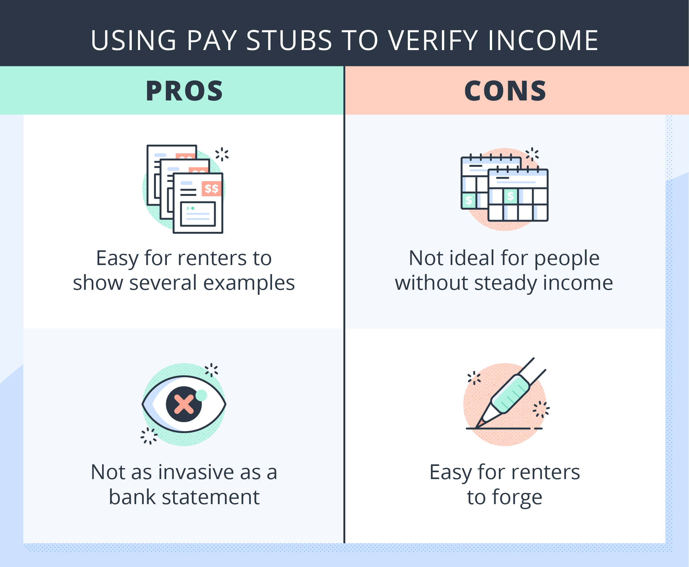 The pros and cons of using pay stubs to verify income. The pros include that it's easy for renters to show several examples and not as invasive as a bank statement. The cons are that pay stubs aren't ideal for people without a steady income, like performers, and they're easy for renters to forge.