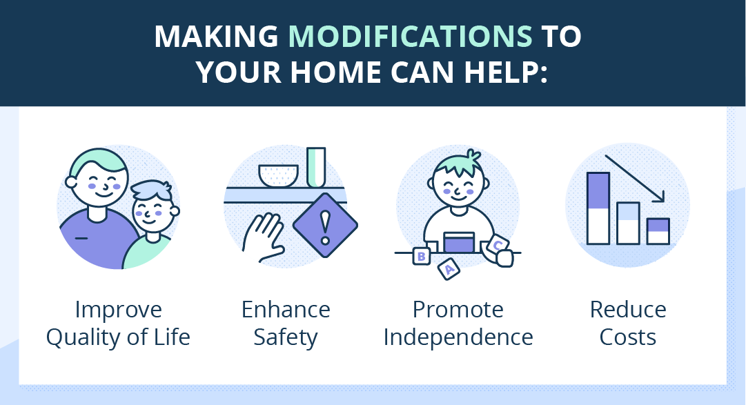 illustration: modifications to your home can help: improve quality of life, enhance safety, promote independence, and reduce costs.