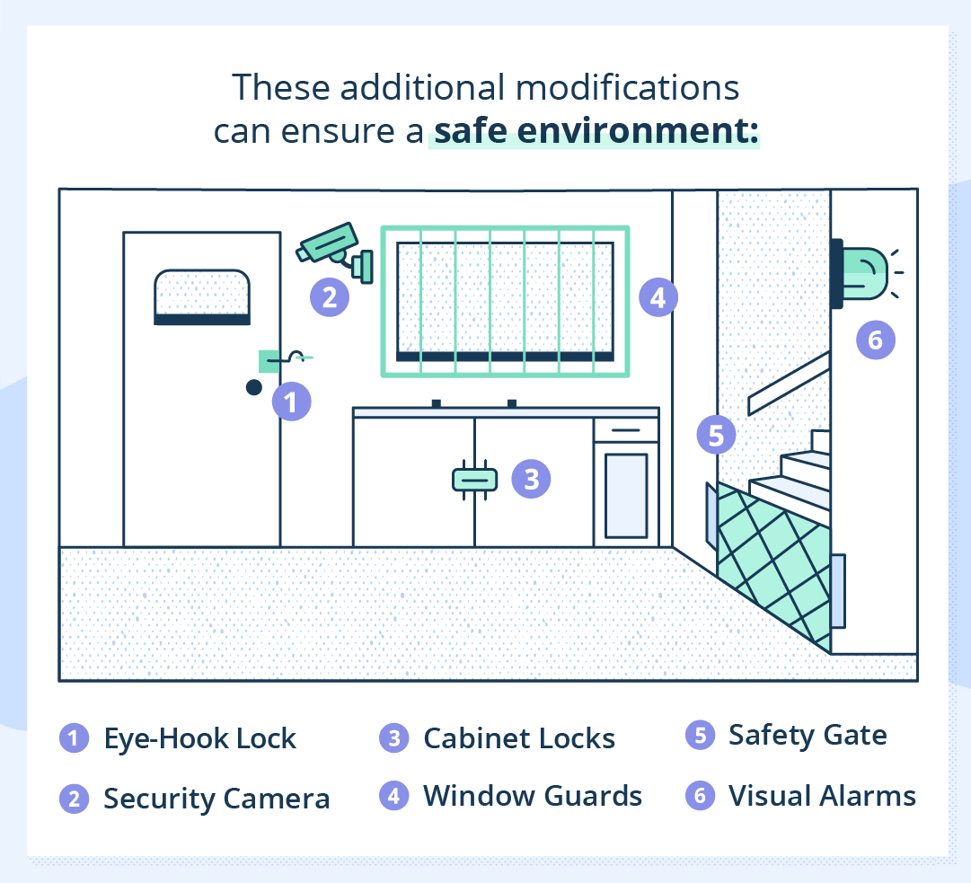 An illustration of a floor plan with additional modifications you can make to ensure a safe environment sure as adding an eye-hook lock on doors, a security camera, or a gate.