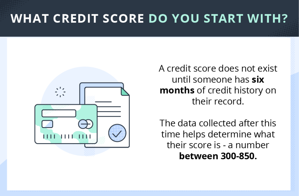 what-credit-score-do-you-start-with