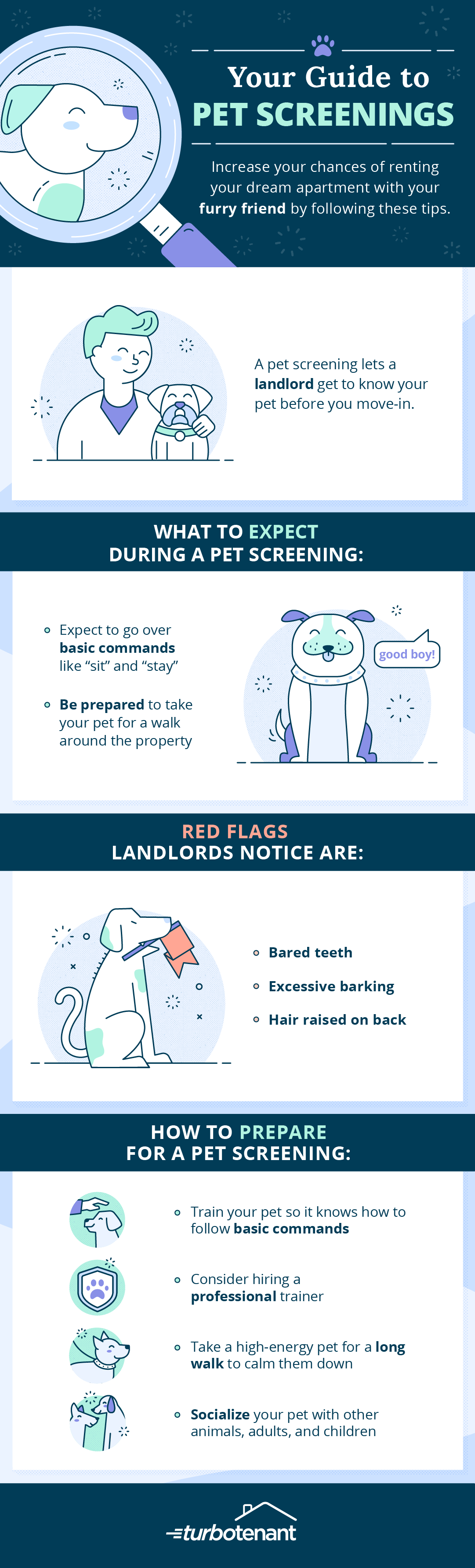 What questions does petscreening ask?