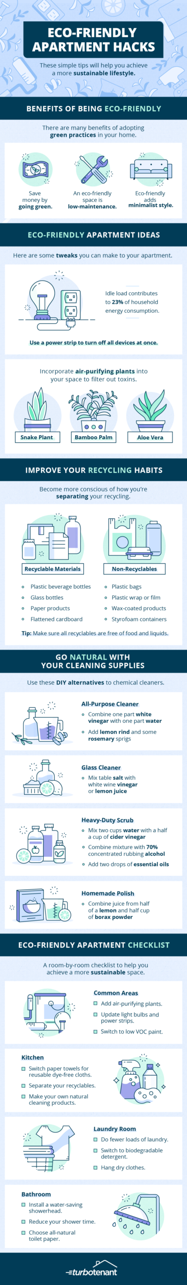 eco-friendly apartment inforgraphic