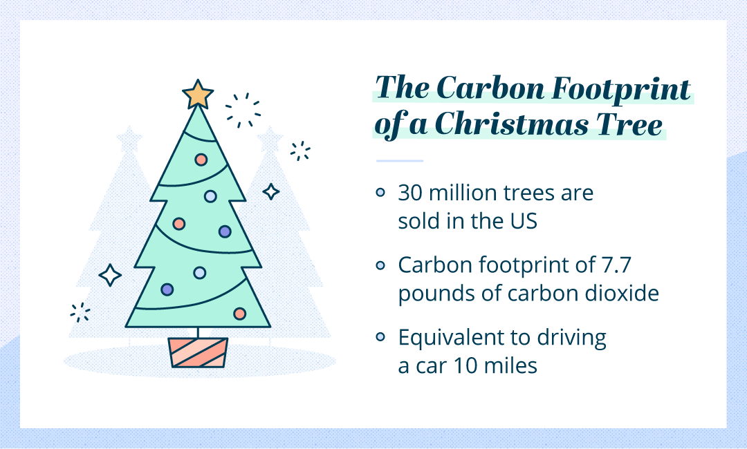 carbon footprint of christmas trees