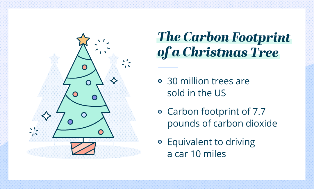 christmas-tree-carbon-footprint