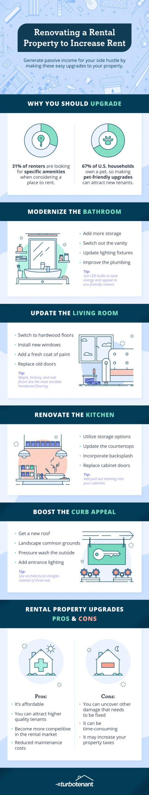 https://www.turbotenant.com/wp-content/uploads/2020/12/renovating-a-rental-property-to-increase-rent-infographic.png
