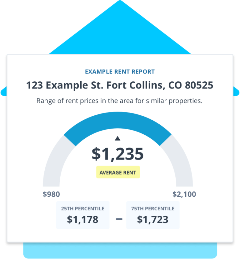 graphic showing average rent and range of rent prices for specific area