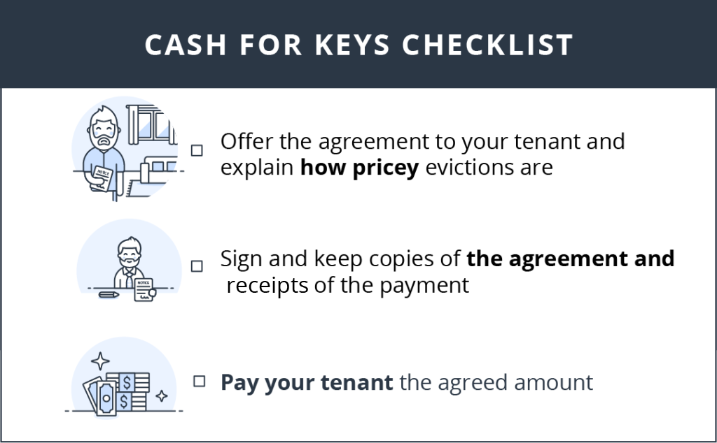 Cash for keys checklist:

Offer the agreement to your tenant and explain how pricey evictions are
Sign and keep copies of the agreement and receipts of the payment
Pay your tenant the agreed amount