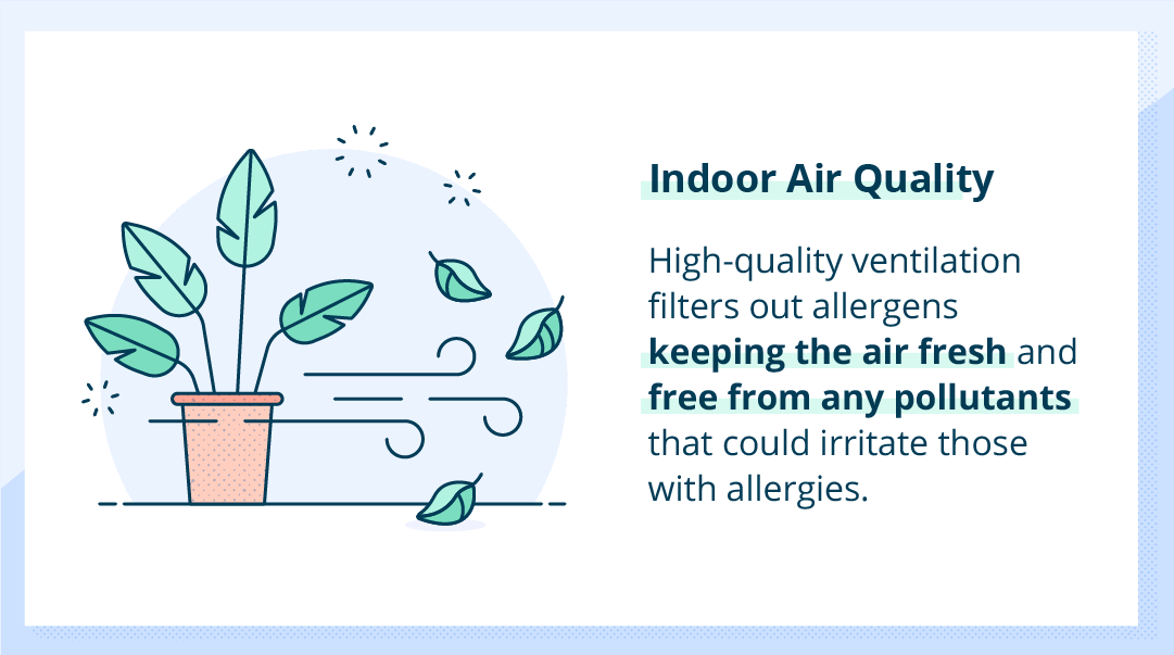 Indoor air quality