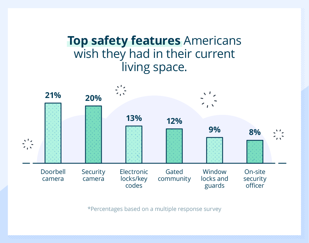 Top safety features graphic
