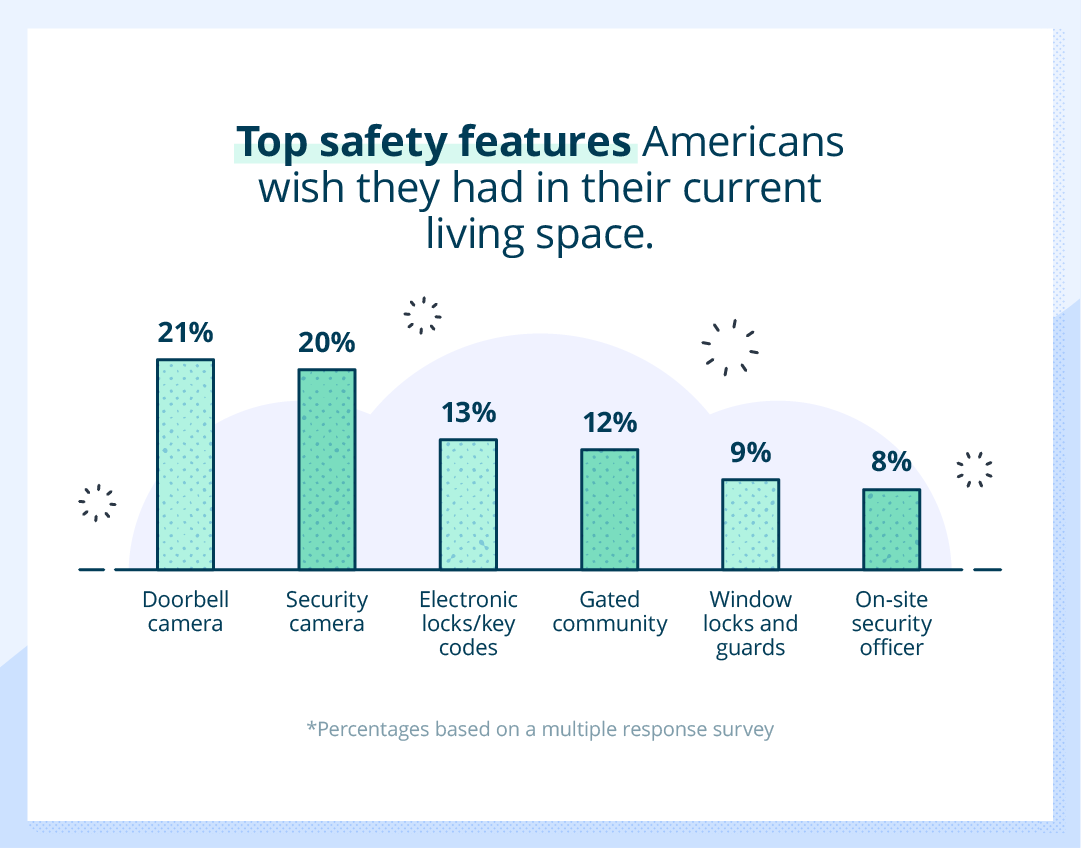 Home Safety Features-Top safety features graphic