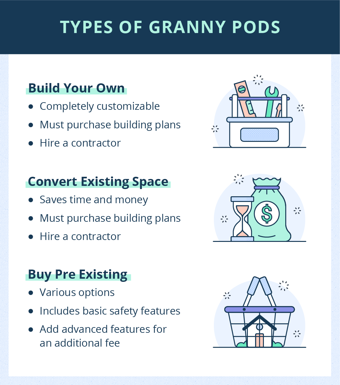 types of granny pods