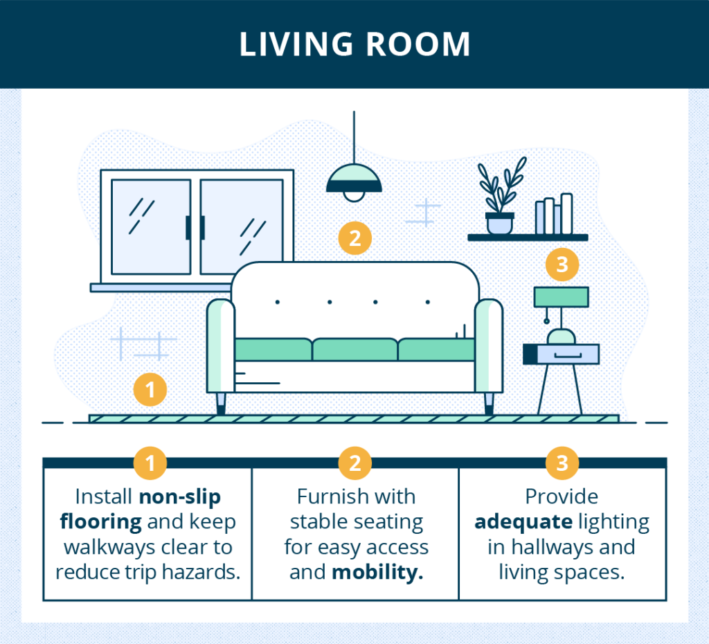 https://www.turbotenant.com/wp-content/uploads/2021/08/01-in-post-living-room-senior-safety-tips-1-1024x930.png