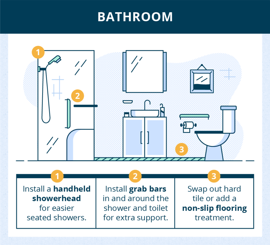 fall-proof bathroom tips