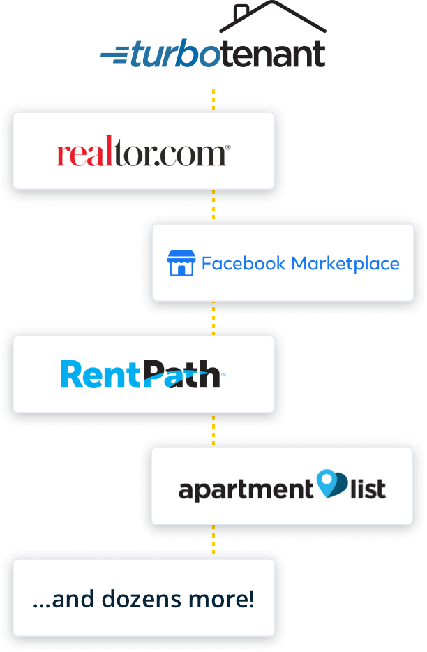 market your rental on facebook marketplace, rent path, realtor.com, apartment list, rent.com and other top listing websites