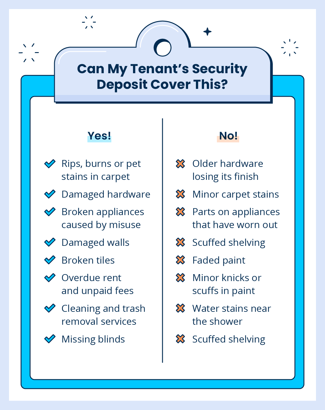 Clipboard of checklist of what a security deposit can and can't cover