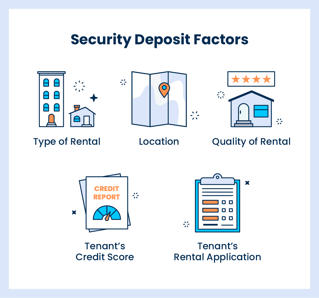 Graphic with illustrations of each of the 5 security deposit factors